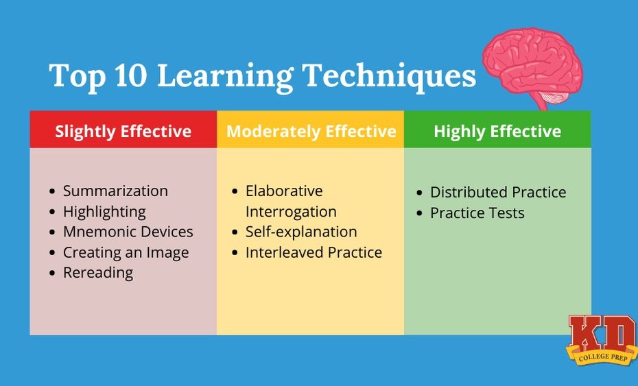 Effective Study Techniques