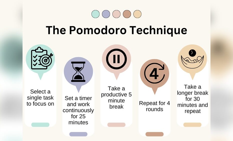 Pomodoro Study Technique