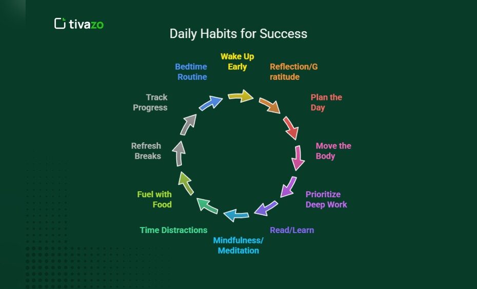 Tony Robbins Daily Habits Success