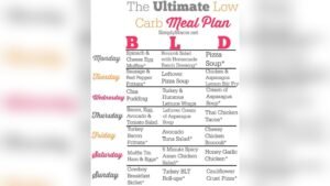Read more about the article Low Carb Meal Plan: Easy, Delicious Recipes for Quick Weight Loss